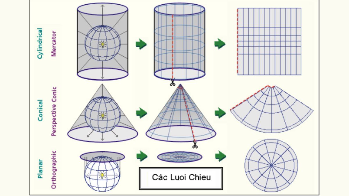 c&aacute;c ph&eacute;p chiếu tr&aacute;i đất